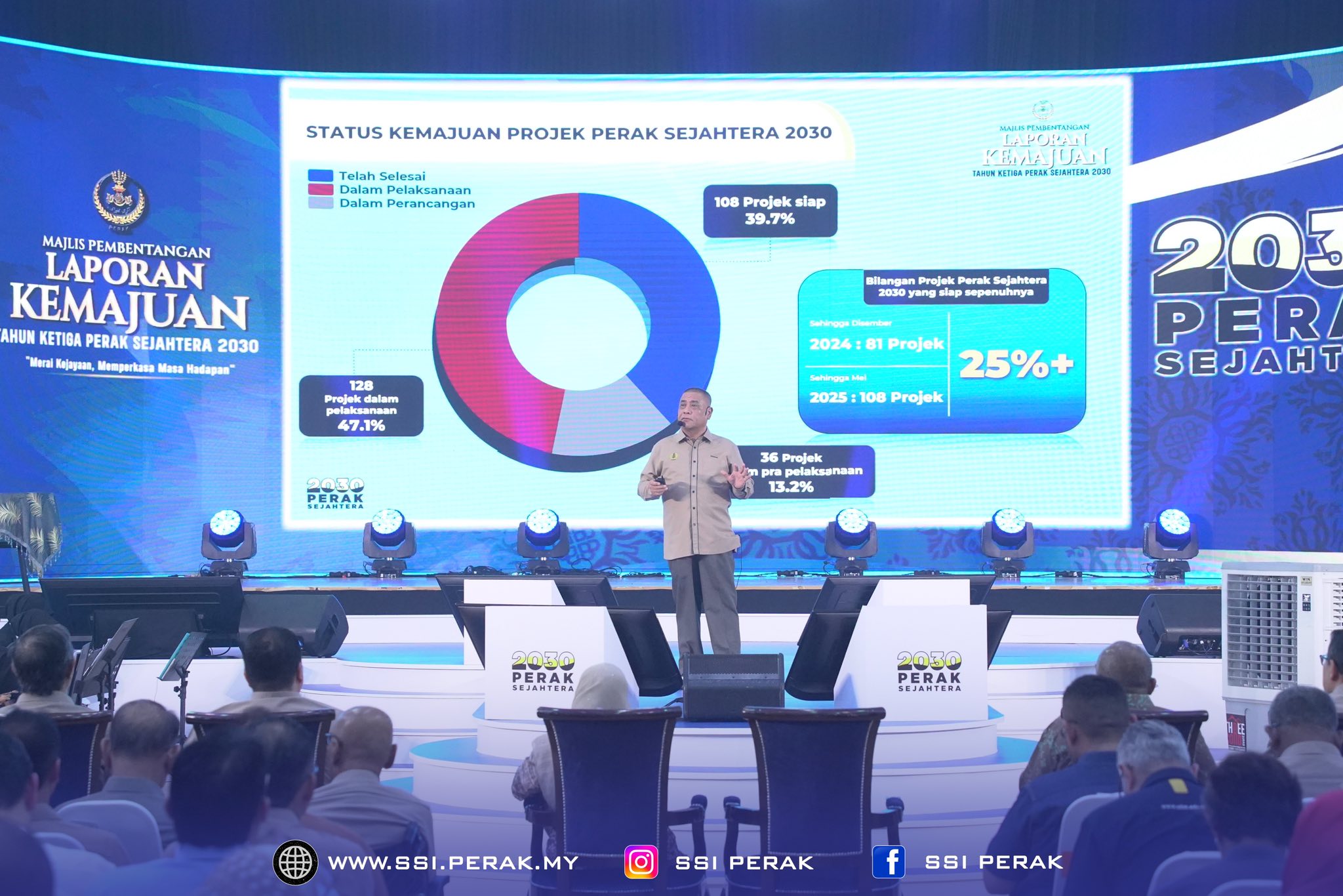 LAPORAN KEMAJUAN TAHUNAN KETIGA PERAK SEJAHTERA 2030 2